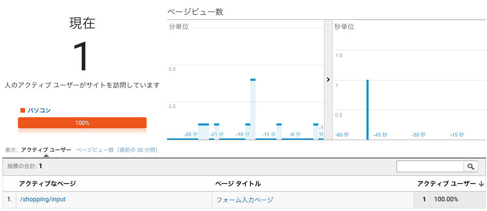 リアルタイムのコンテンツページ