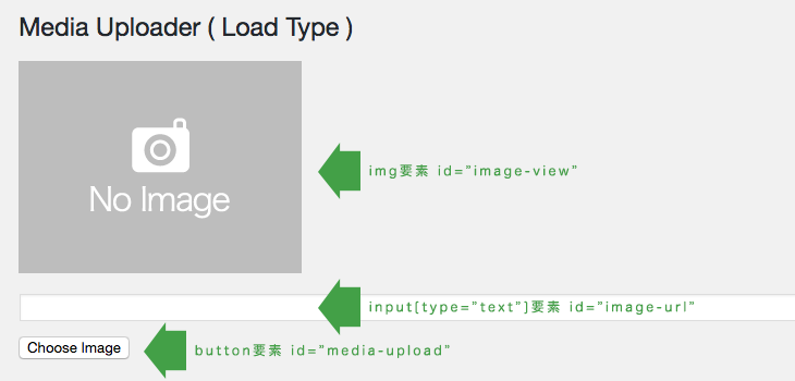 メディアアップロード画面完成イメージ