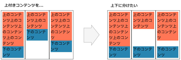 CSSでコンテンツを上下にわける