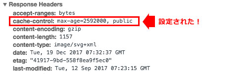 Cache-Controlが設定されたヘッダー情報
