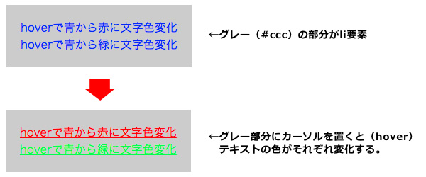 hover後の想定イメージ