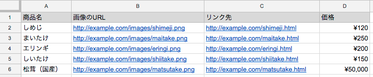 HTMLに出力するデータ